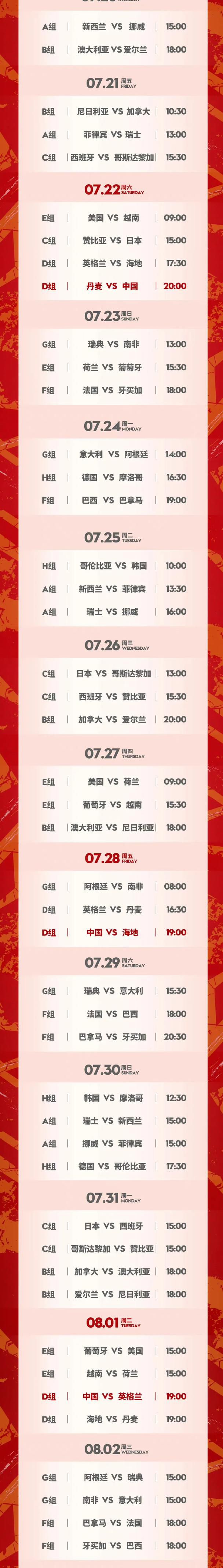 NBA伤停11-22 08:00 魔术VS猛龙温德尔-卡特、富尔茨：预计缺阵赛迪斯-杨：赛前决定贾文-利伯蒂、科洛克：预计缺阵11-22 08:30 老鹰VS步行者穆罕默德-盖伊、科比-巴夫金：预计缺阵内姆哈德：赛前决定11-22 08:30 76人VS骑士乌布雷：预计缺阵奥科罗、米切尔、泰-杰罗姆、卢比奥：预计缺阵勒维尔：赛前决定11-22 10:00 太阳VS开拓者渡边雄太、比尔、达米恩-李：预计缺阵温赖特、威廉姆斯三世、布罗格登、西蒙斯、亨德森：预计缺阵11-22 11:00 湖人VS爵士范德比尔特、文森特、席菲诺：预计缺阵凯斯勒：预计缺阵专家推荐【红就一个字】足球7连红，巴西VS阿根廷【郭德星驰】足球18中15，秘鲁VS委内瑞拉【徐长胜】足球14中13，巴西VS阿根廷今日周三，晚间有瑞典甲、巴甲、墨联等赛事，隔天早晨有14场NBA先后上演，欢迎关注7M体育。